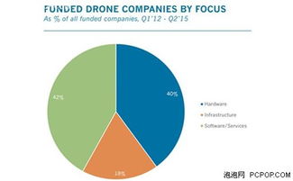 无人机软件与服务市场前景展望