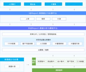 智能监管报送 亿信华辰引领大数据分析新篇章