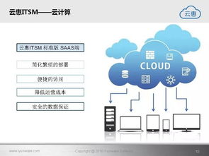 云惠ITSM 2.0 驱动未来，构建一体化智能IT运营新范式