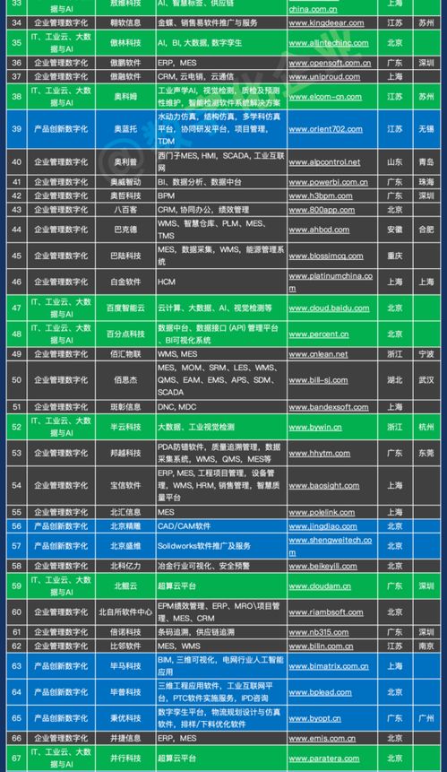 中国市场工业软件与服务企业名录千强榜——聚焦工业自动化控制与软件服务领域