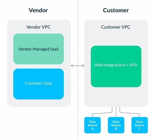 数据软件即服务混合部署架构的全面解析